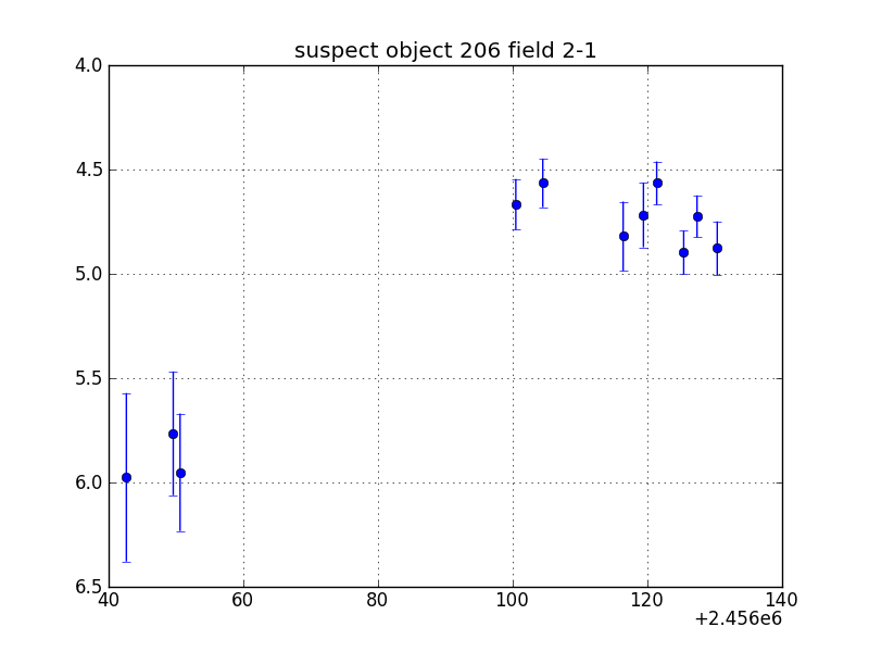 no plot available, curve is too noisy